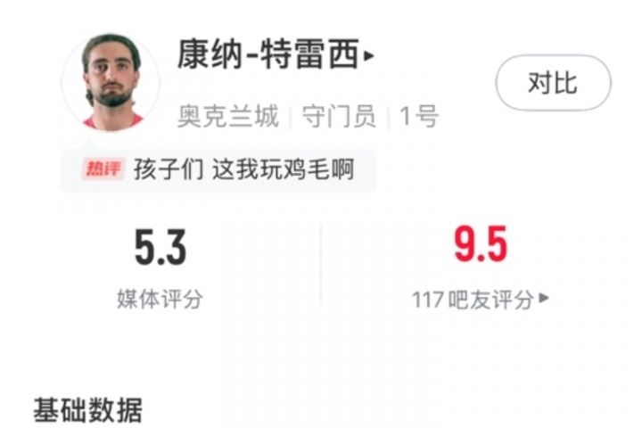 我能回去上班吗?奥克兰门将全场数据：7扑救丢10球，获评5.3分